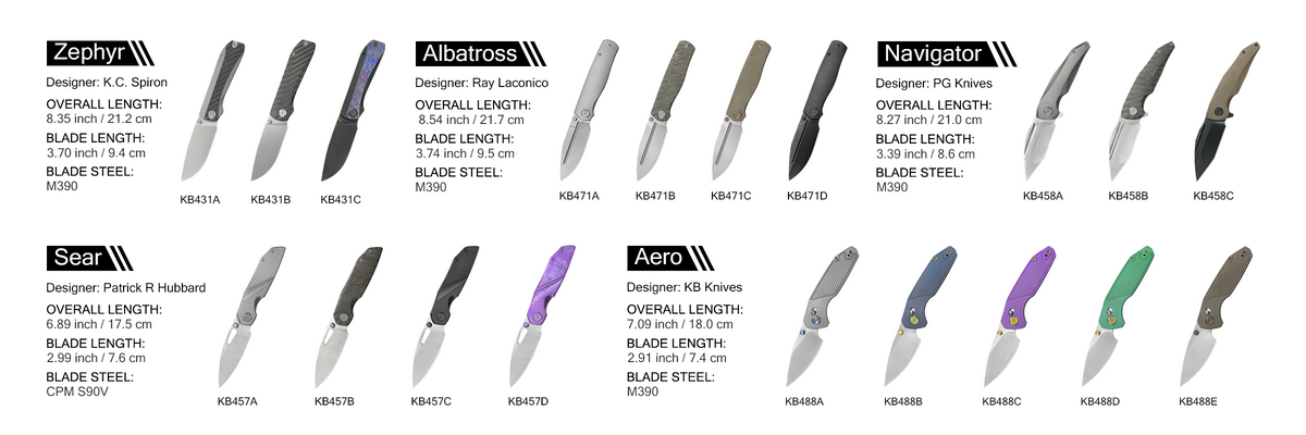 KB New Models in March 2026